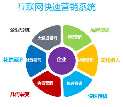 新舊動能轉換下的企業落地實踐 以營銷戰略創新驅動互聯網銷售增長